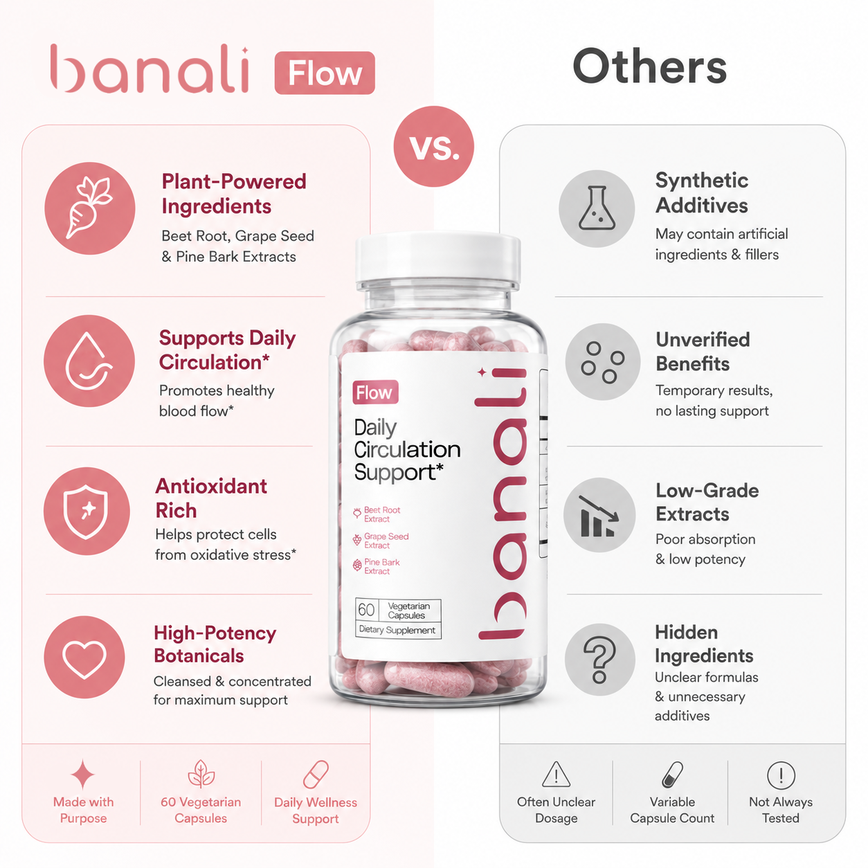 Banali Flow